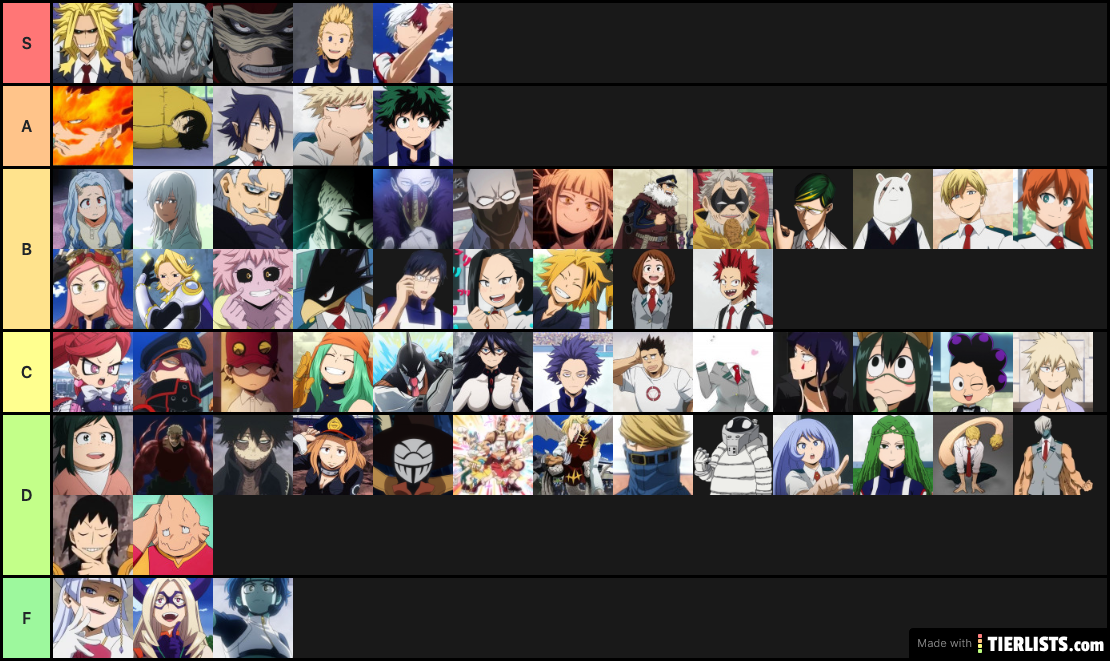 My Hero Academia Characters