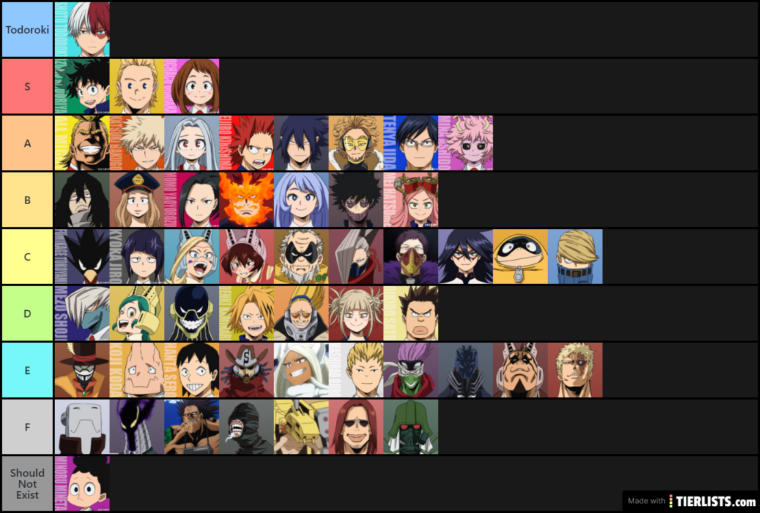 My Hero Academia Characters