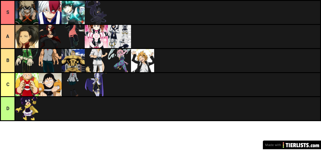 my hero academia class 1A characters tier list.