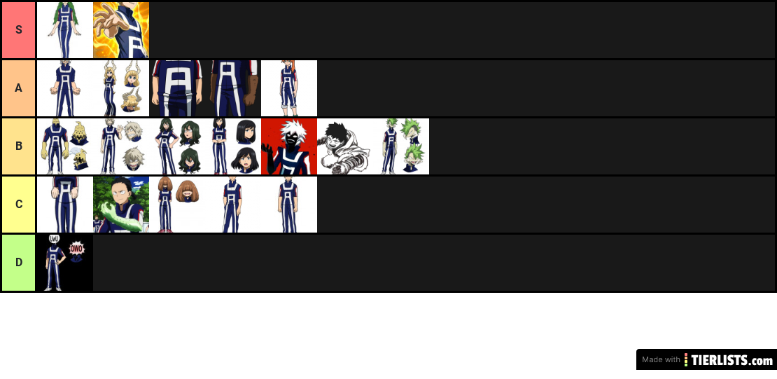 my hero academia class 1B characters tier list.