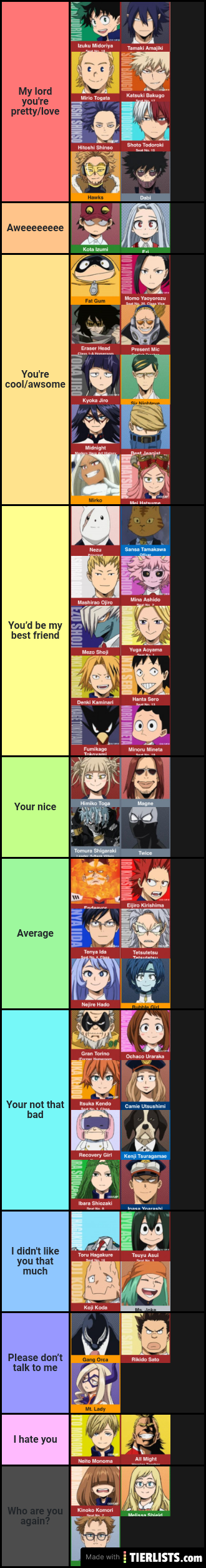 My hero Academia opinion list 2