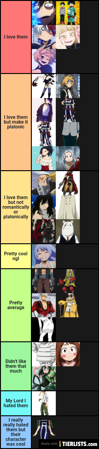 My hero Academia opinion list