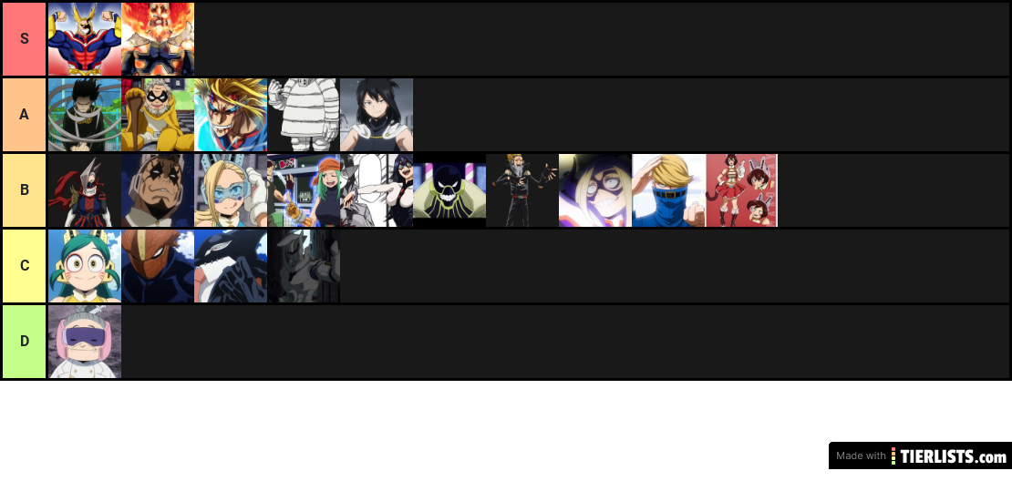 my hero academia pro's tier list.