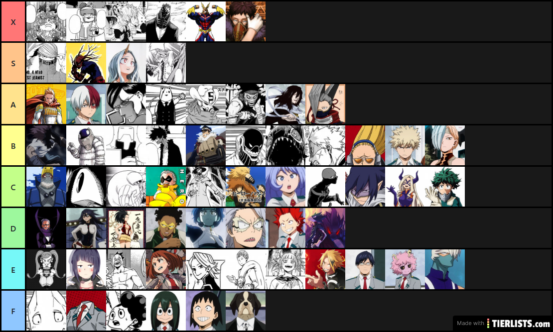 My Hero Academia Rankings