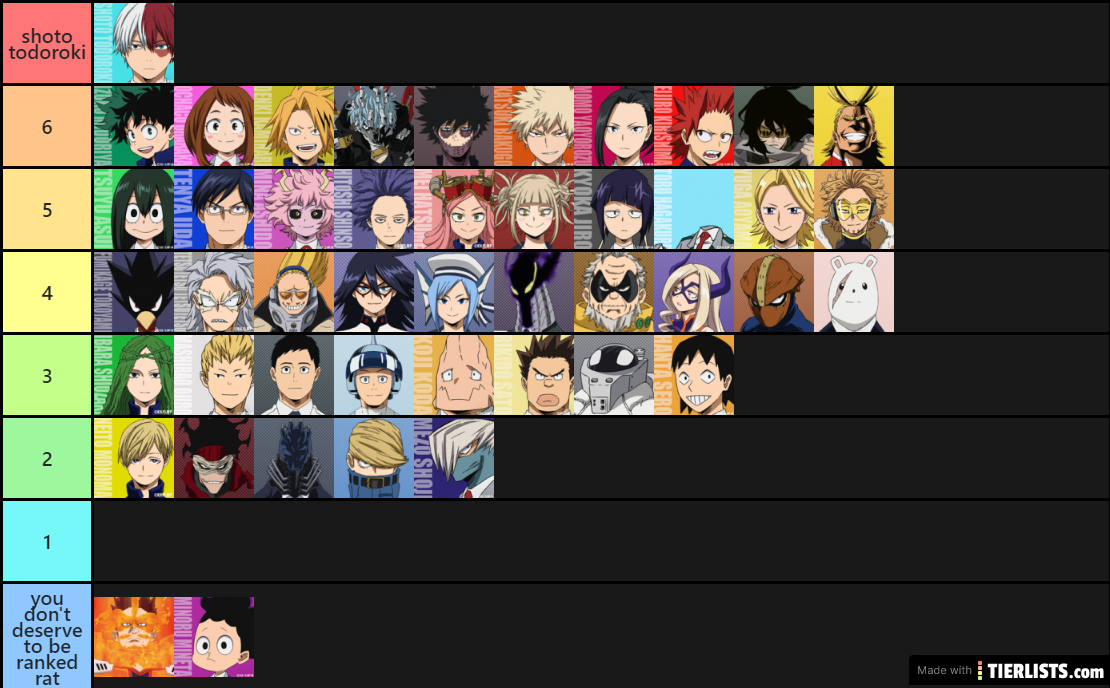 My Hero Academia Tier list