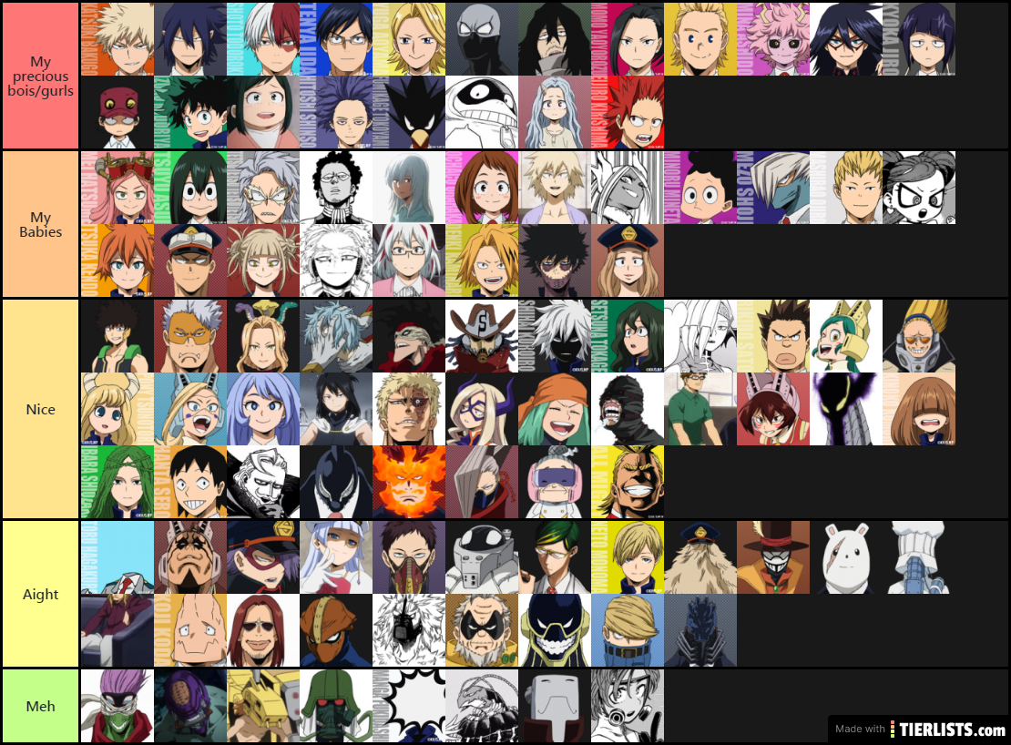 My hero Academia Tier list