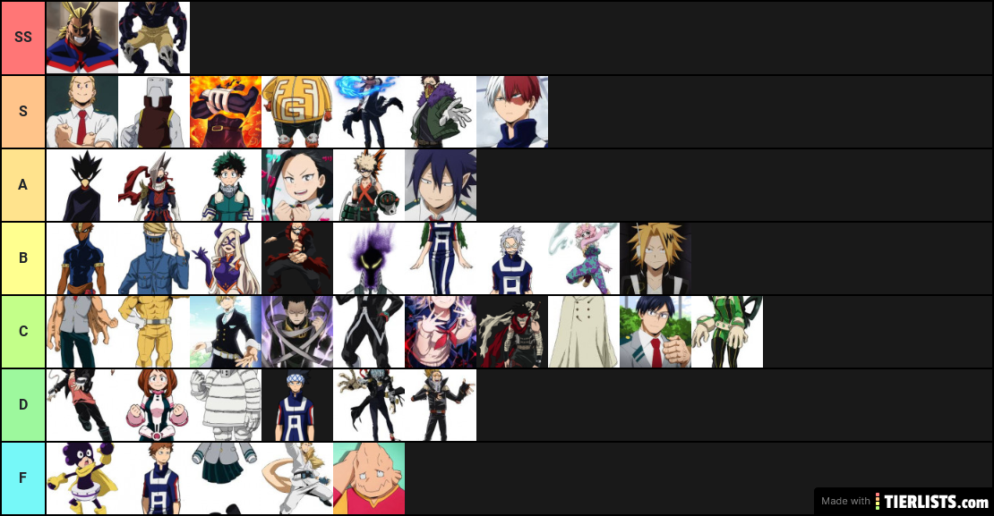 My Hero Academia Tier List