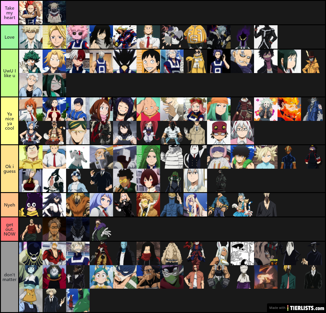 My hero Academia Tier List