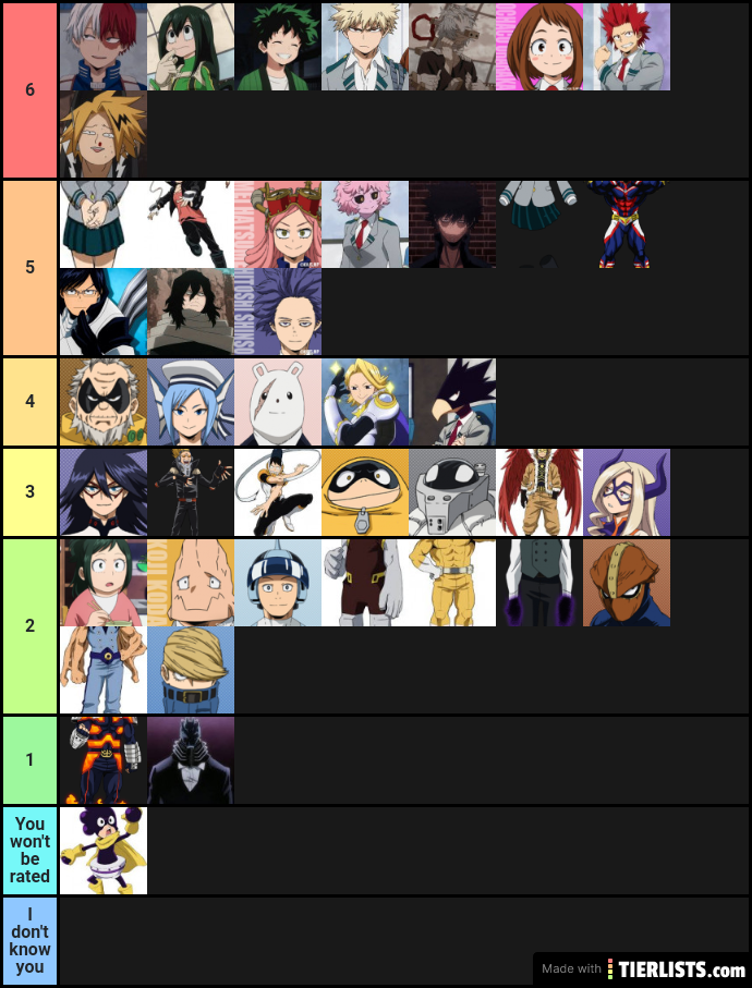 My hero academia tier list
