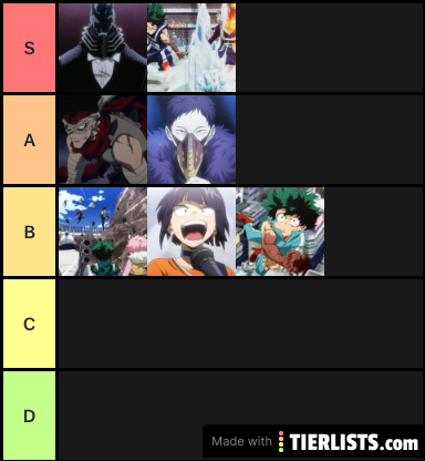 My hero arcs tier list