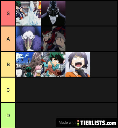 My hero arcs tier list