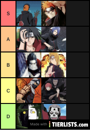 My internal Akatsuki power ranking