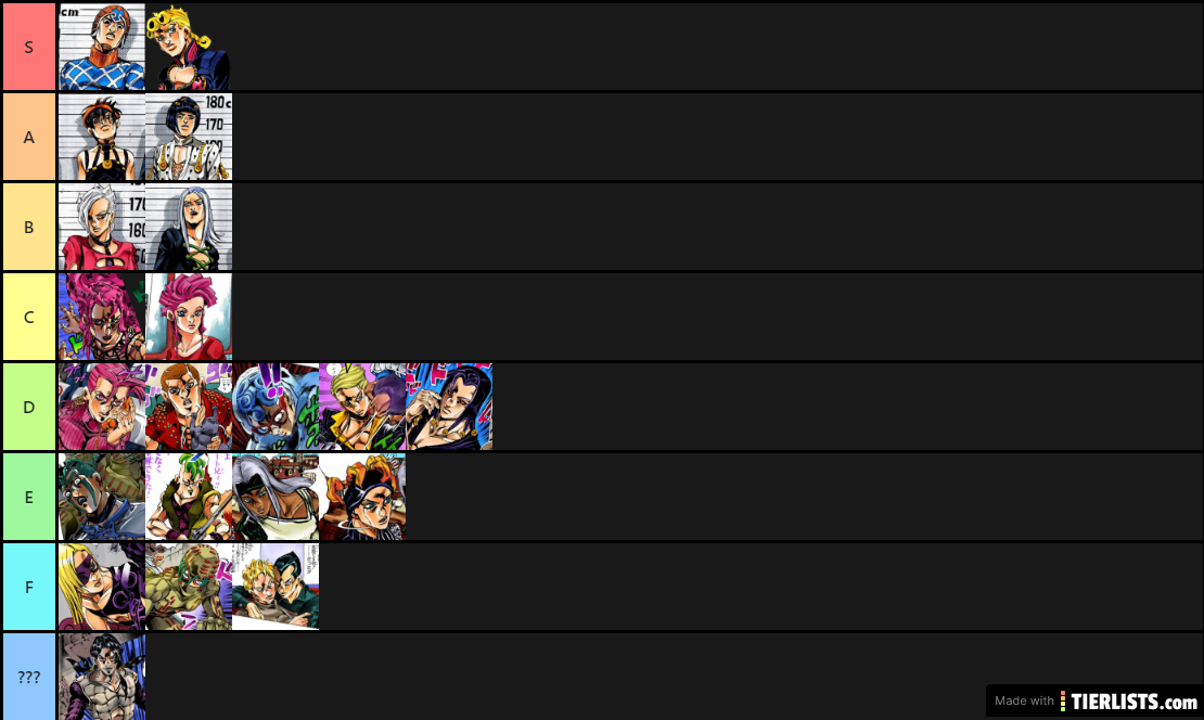 My JoJo Golden Wind Tier List