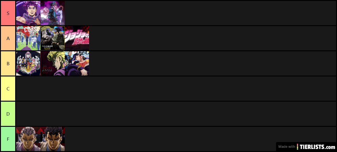 My JoJo OP Tier List