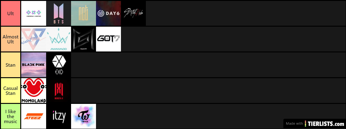 My Kpop Group Rankings