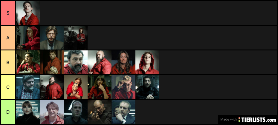 My la casa de papel characters rating