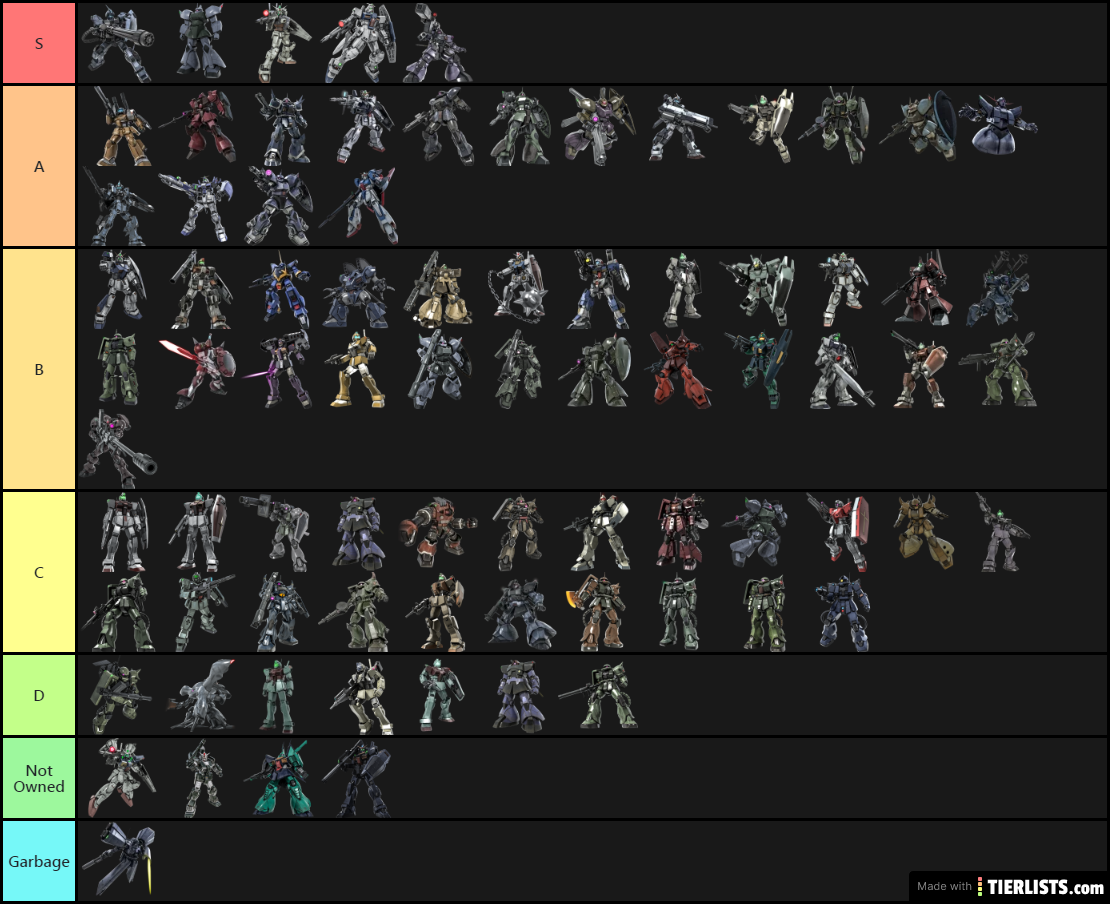 My List for GBO2 General MS Tier List