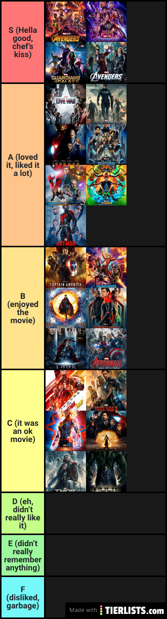 my marvel rankings