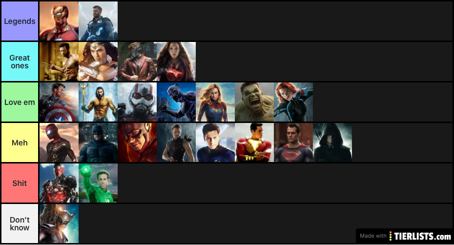 My marvel superheros rating