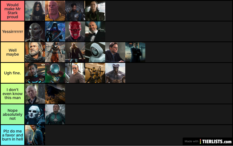 My marvel villains rating