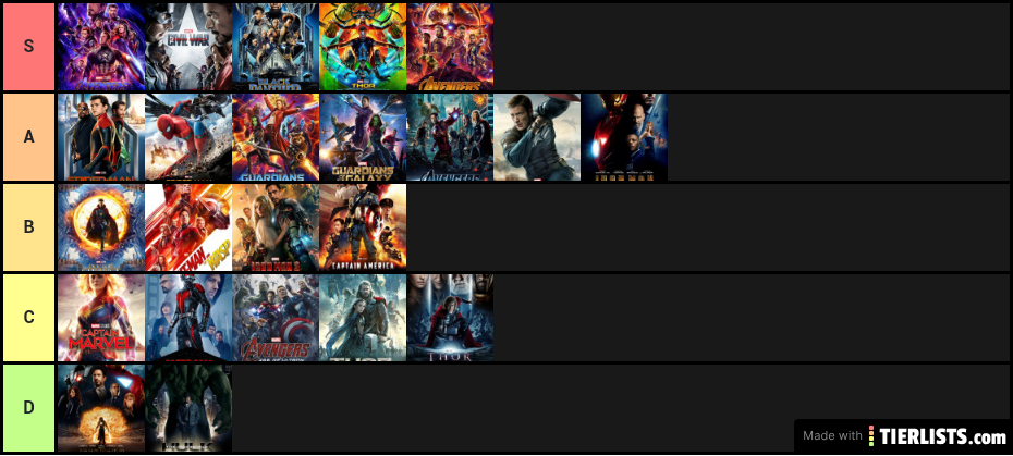 My MCU Movie Tier List