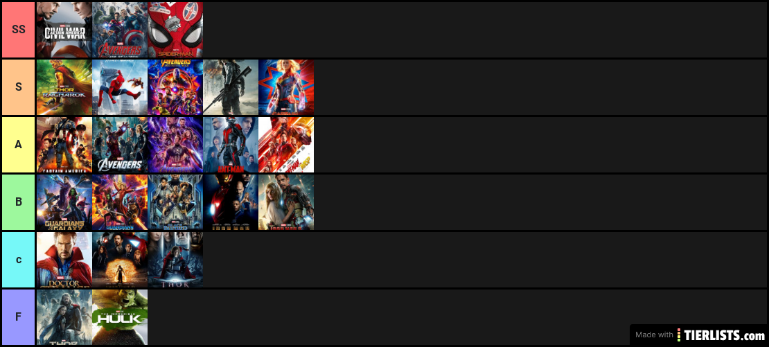 My MCU Movie Tier List