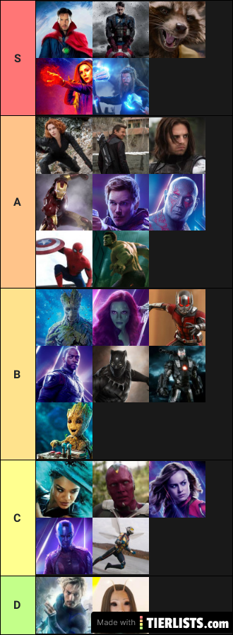 My MCU Ranking