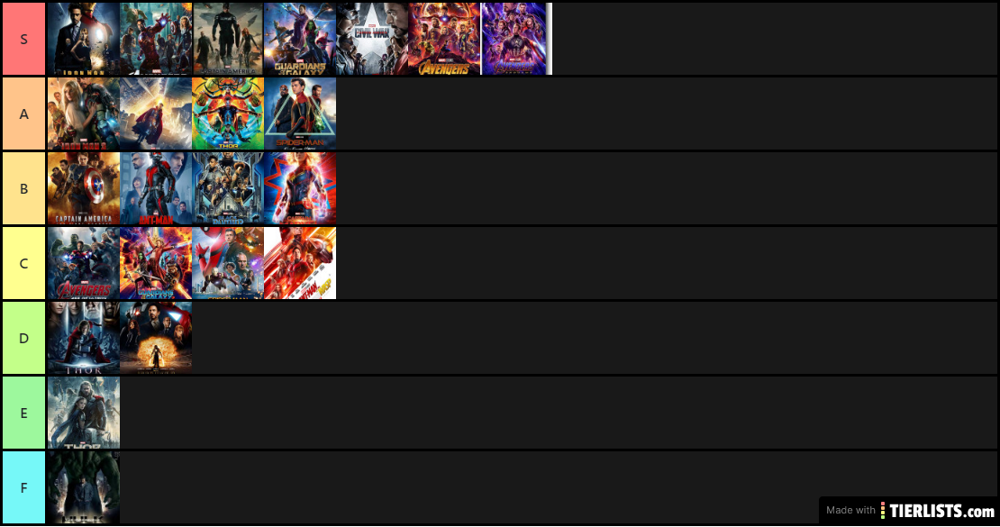 My MCU Ranking