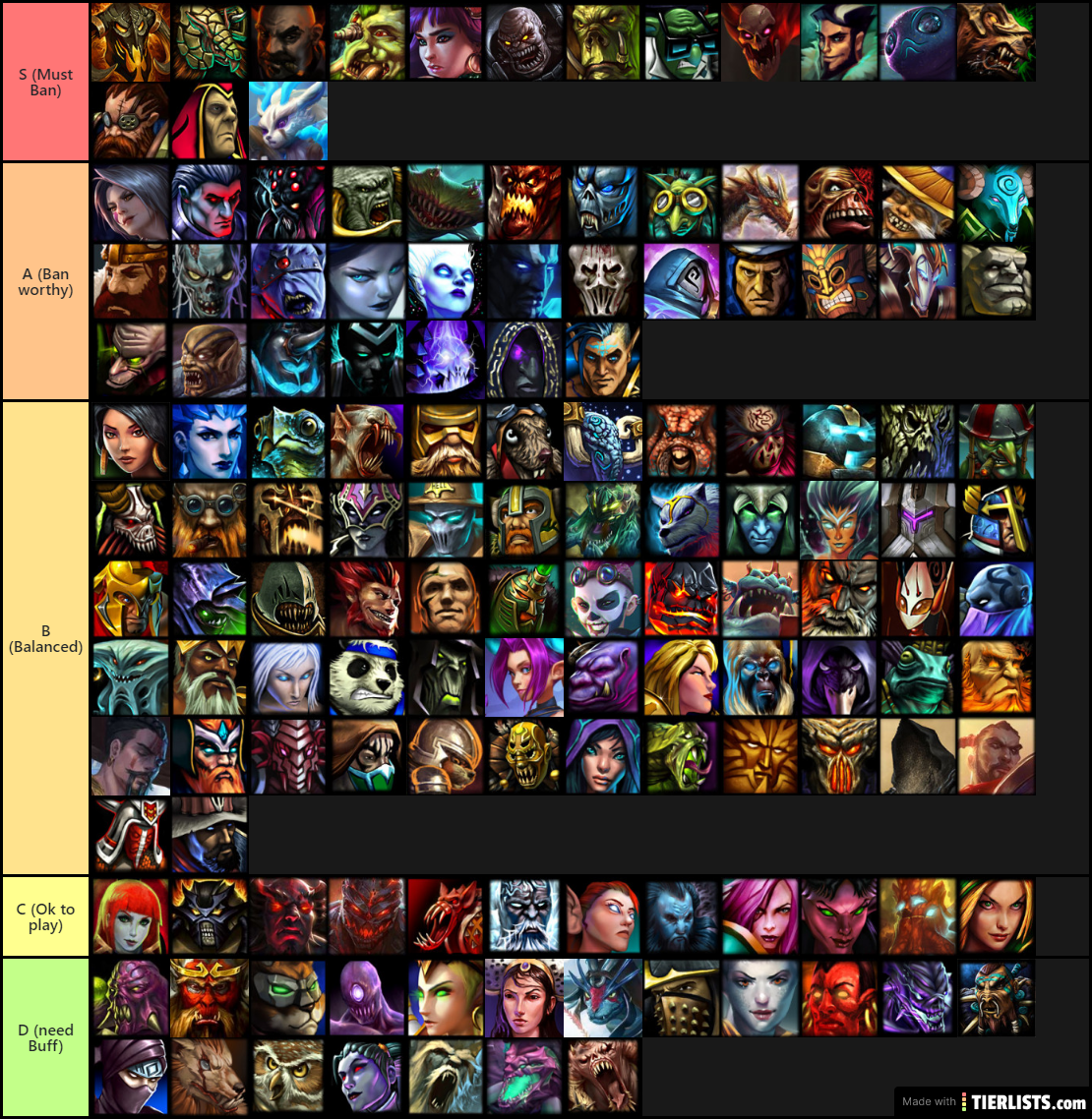 My Midwars Tier List