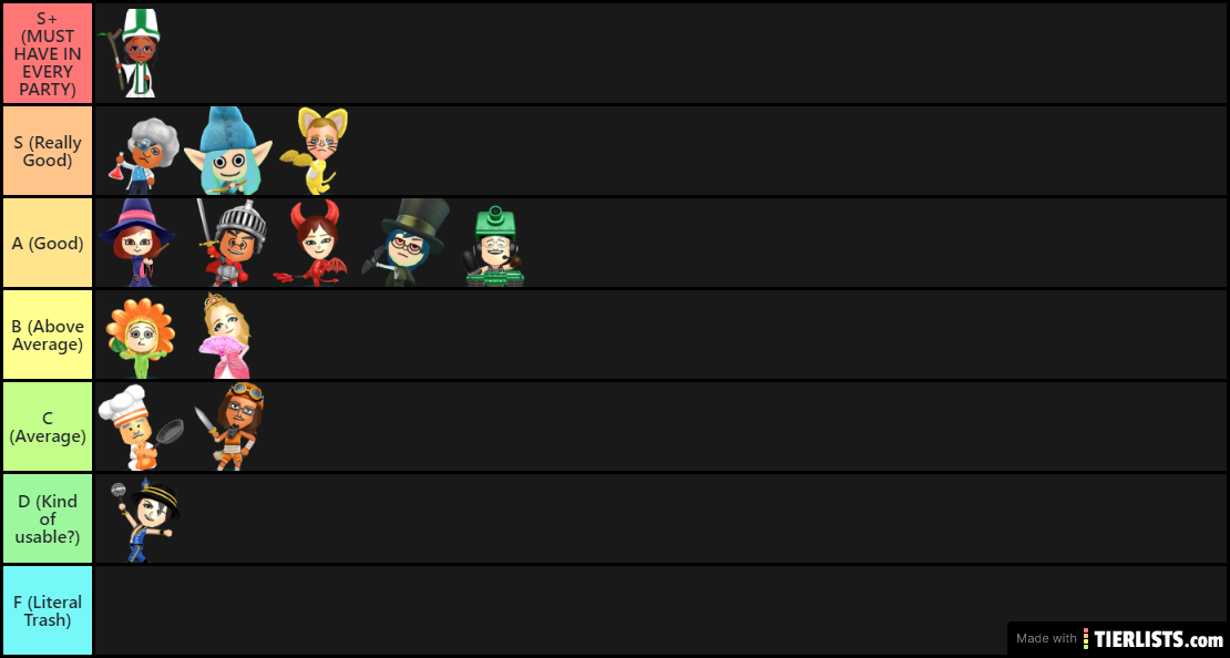 My Miitopia Job Tier List (DO NOT STEAL)