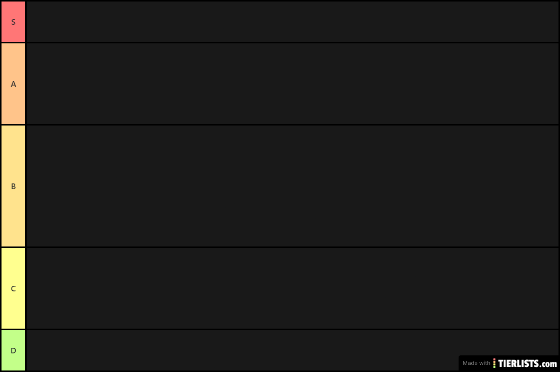 My Most annoying zombie tier list in PVZ 2 Eclise v.2