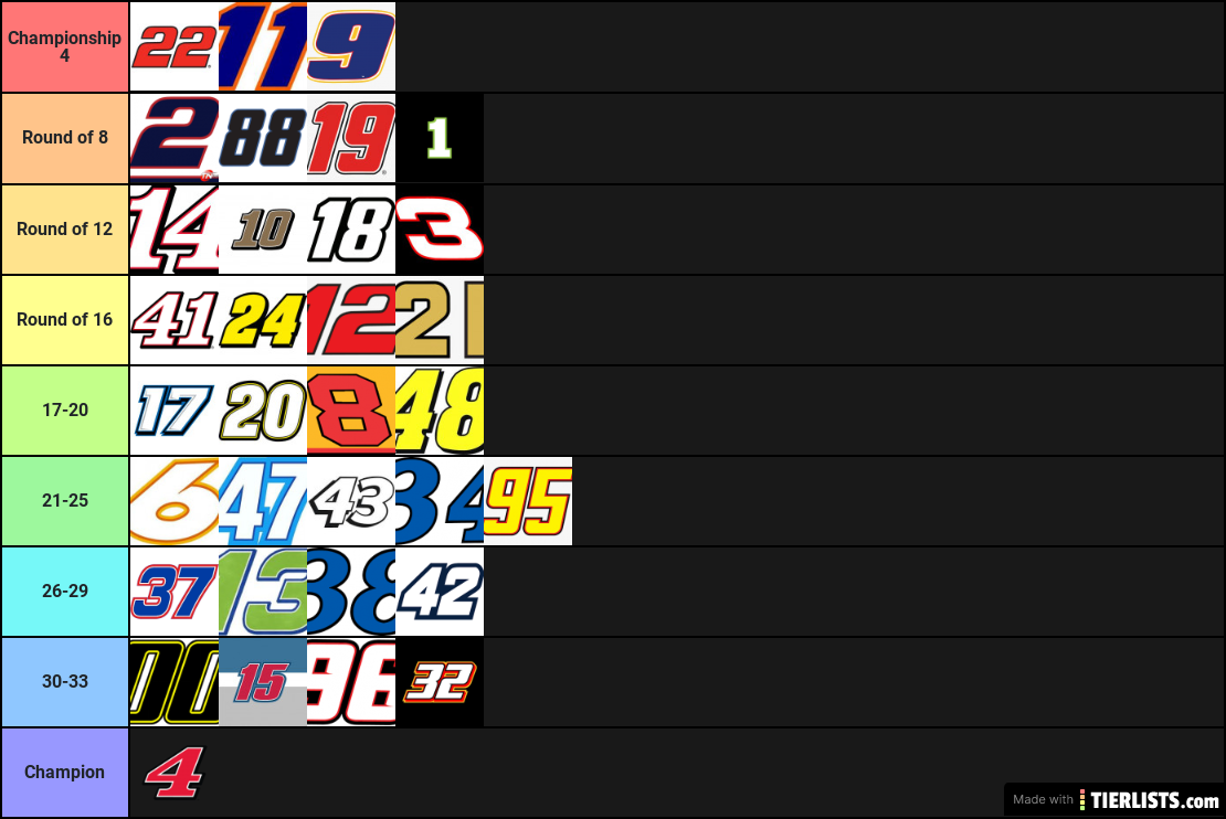 My nascar 2020 Predictions