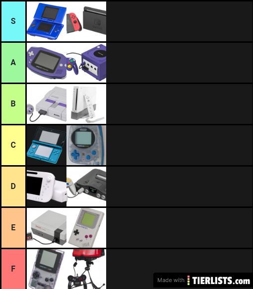 My Nintendo Systems Tier List