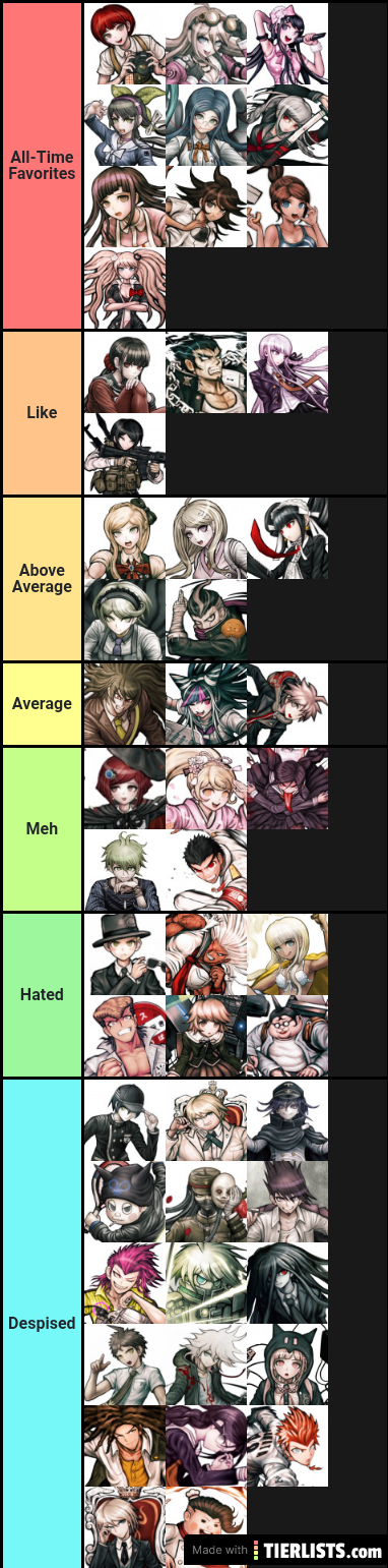 My opinion on characters of danganronpa