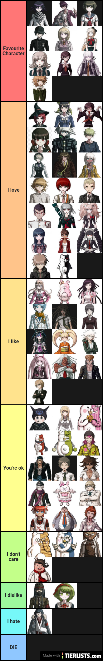 My opinion on Danganronpa characters UwU