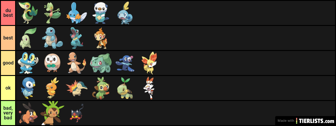 my OPINION on the best starters