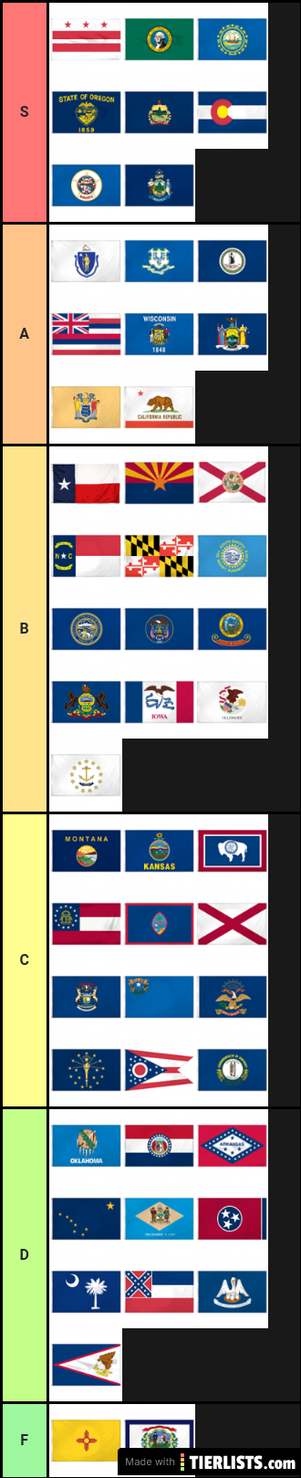 My Opinion on U.S. States