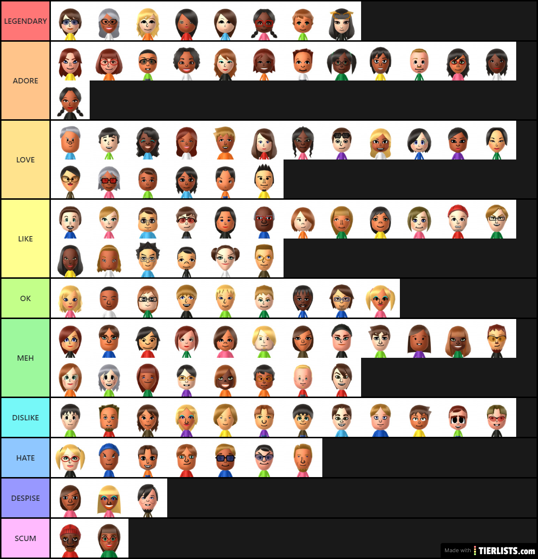 My opinion on YoungArtist's Miis