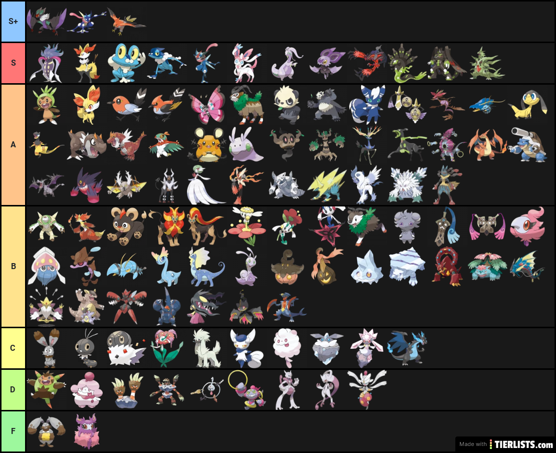 My opinions on gen 6 (best gen)