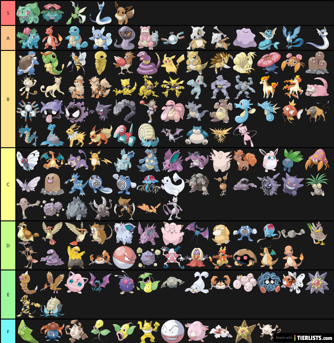 My own Gen 1 tier list