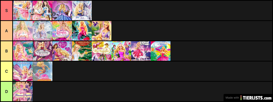 My personal Barbie movie rankings (The ones I've seen)