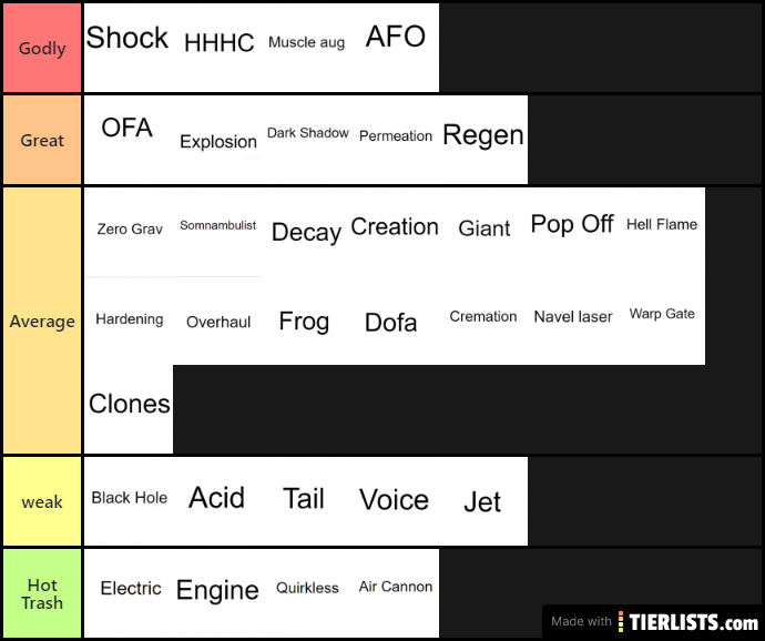 my personal teir list for bnr