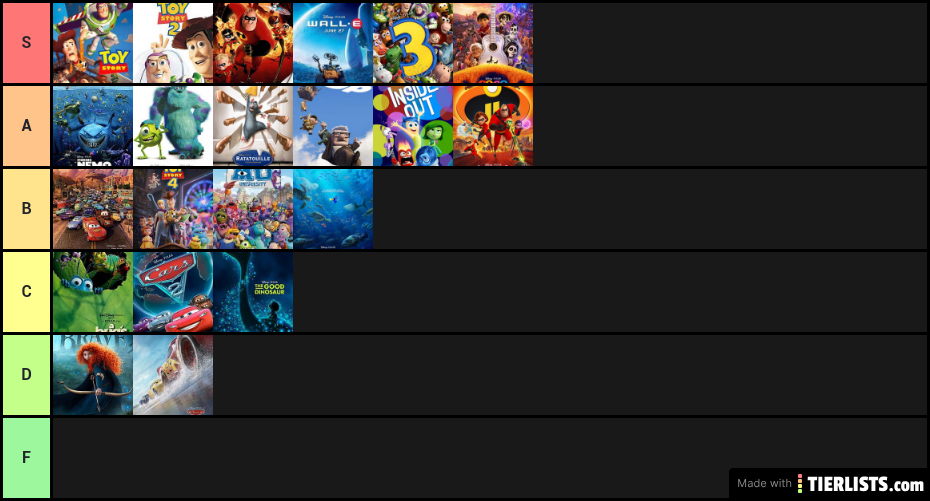 My Pixar Movie Tier List