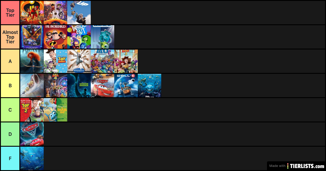 My PIXAR Rankings