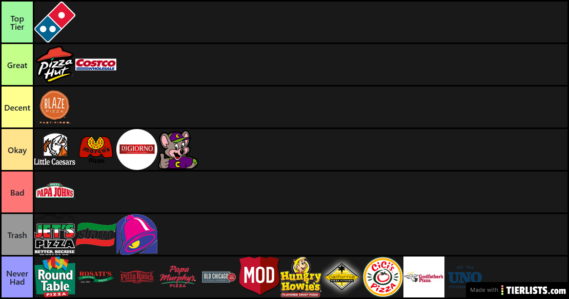 My Pizza Ranking