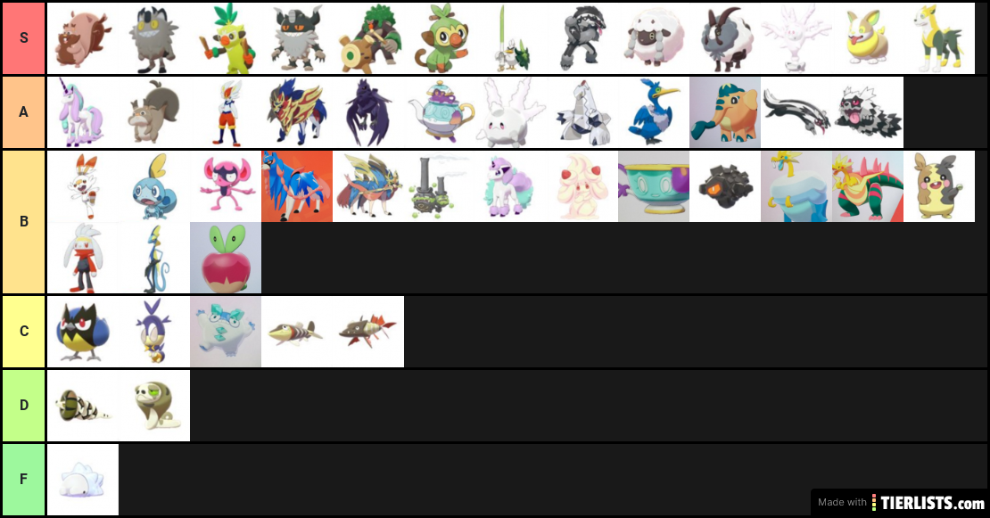 My Pokemon Tier List