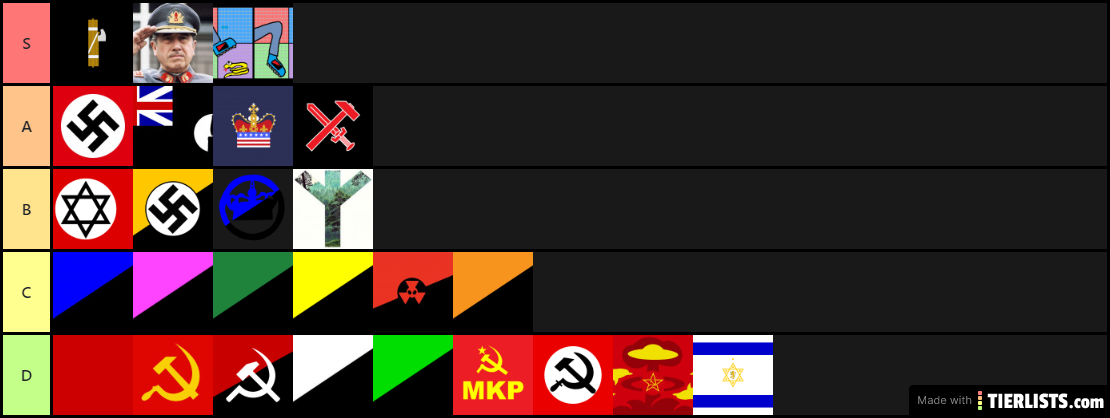 my political ideologies