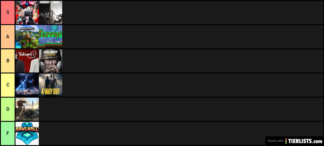 My ps4 games tier list