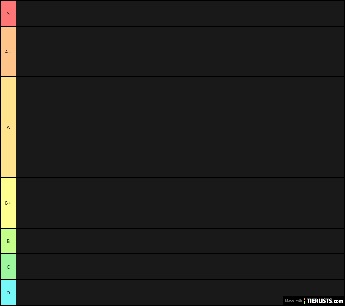 My PVZ Eclise Tierlist