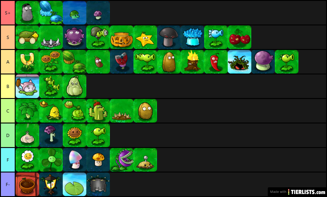 My PvZ Tier List!